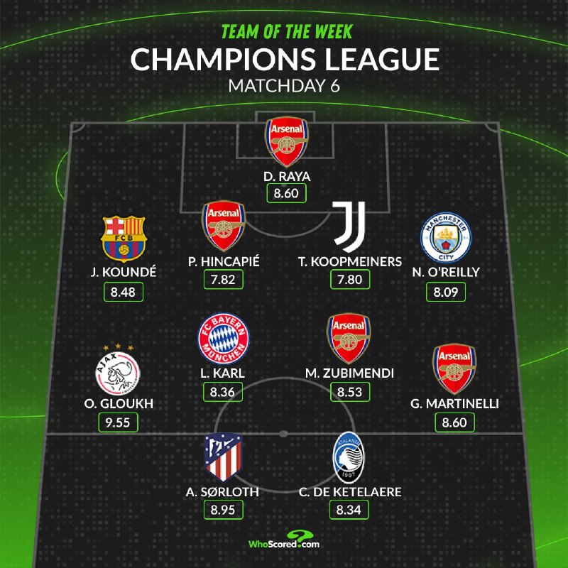 لِنارت کارل در تیم منتخب هفتهٔ لیگ قهرمانان اروپا از نگاه WhoScored قرار گرفت.... gsscpjtxrj wioot4gb6zgwyyrfyxpcn9o b8ddqjiwk5z7mr7qv7f8yxldamj6kob18z2r q8oywp m fyr0jxckoeqde757h3i.jpeg