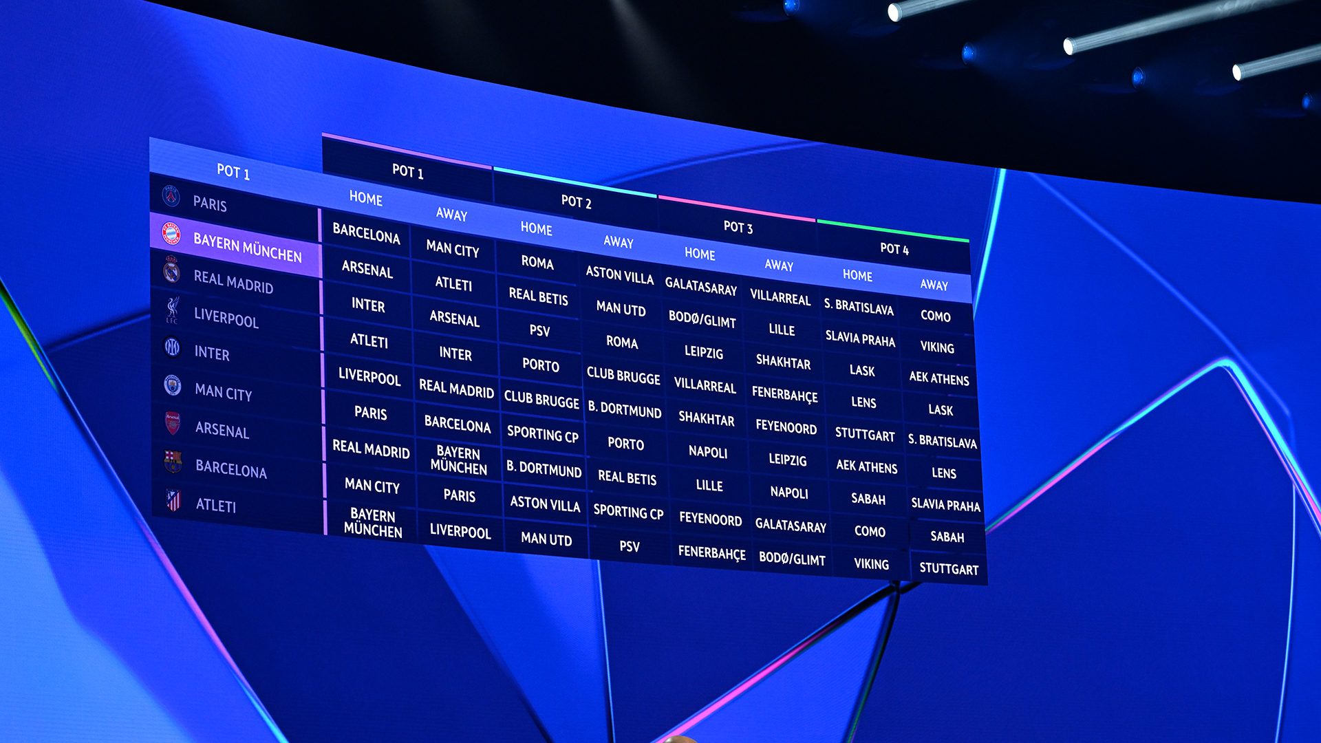 A screen showing the opponents of all teams from Pot 1 at the draw for the 2026/27 Champions League league phase